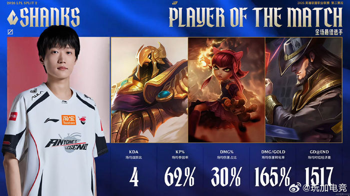 kaiyun-AL以2-1战胜WBG，Shanks获全场最佳|英雄联盟|AL英雄联盟|lpl|比赛|选手_新浪体育_新浪新闻