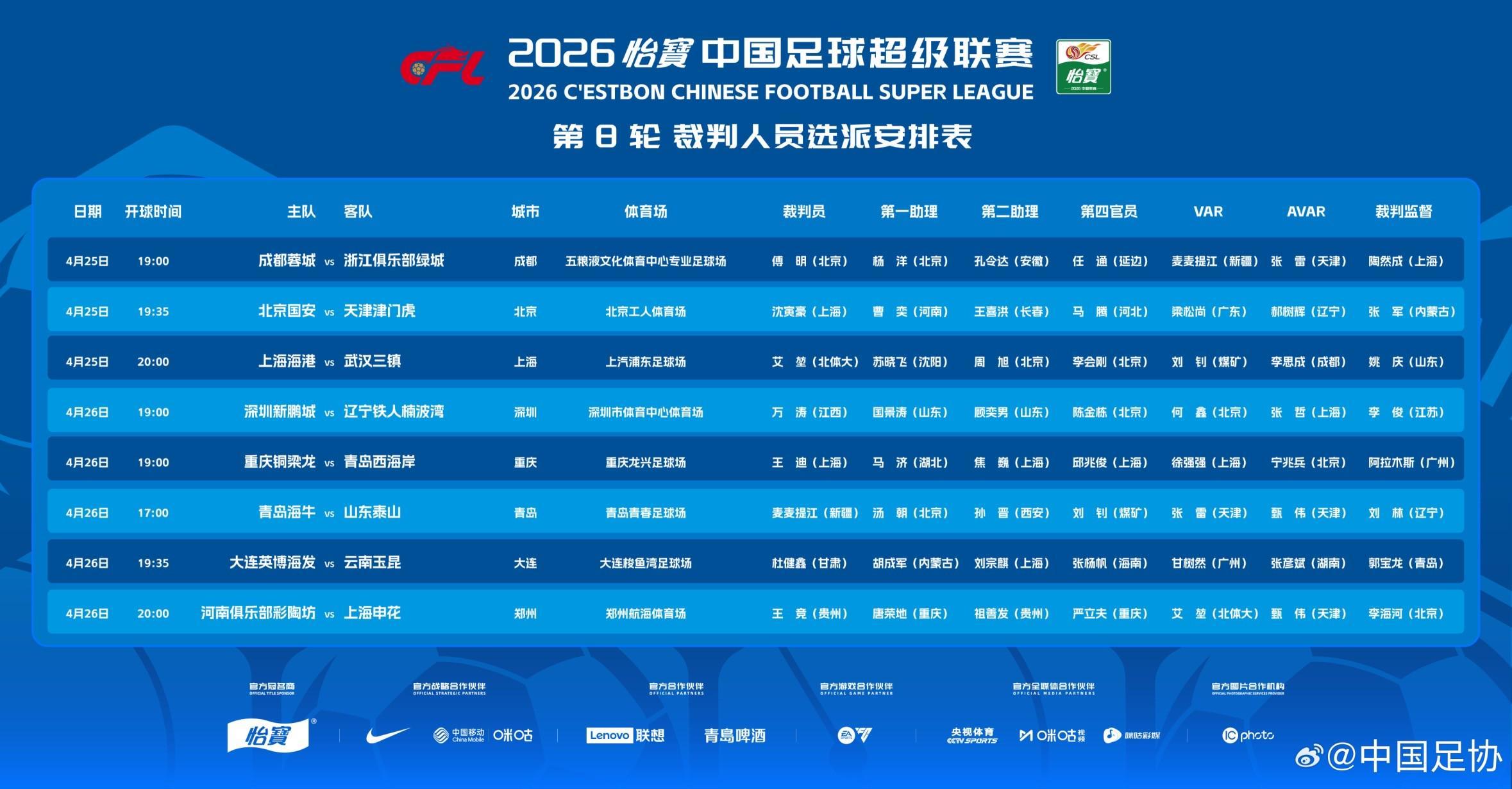 北青：多名国际级裁判回国驰援中超；金京元正在韩国读博士